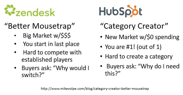 category-creator-better-mousetrap-hubspot-zendesk-mike-volpe.jpg